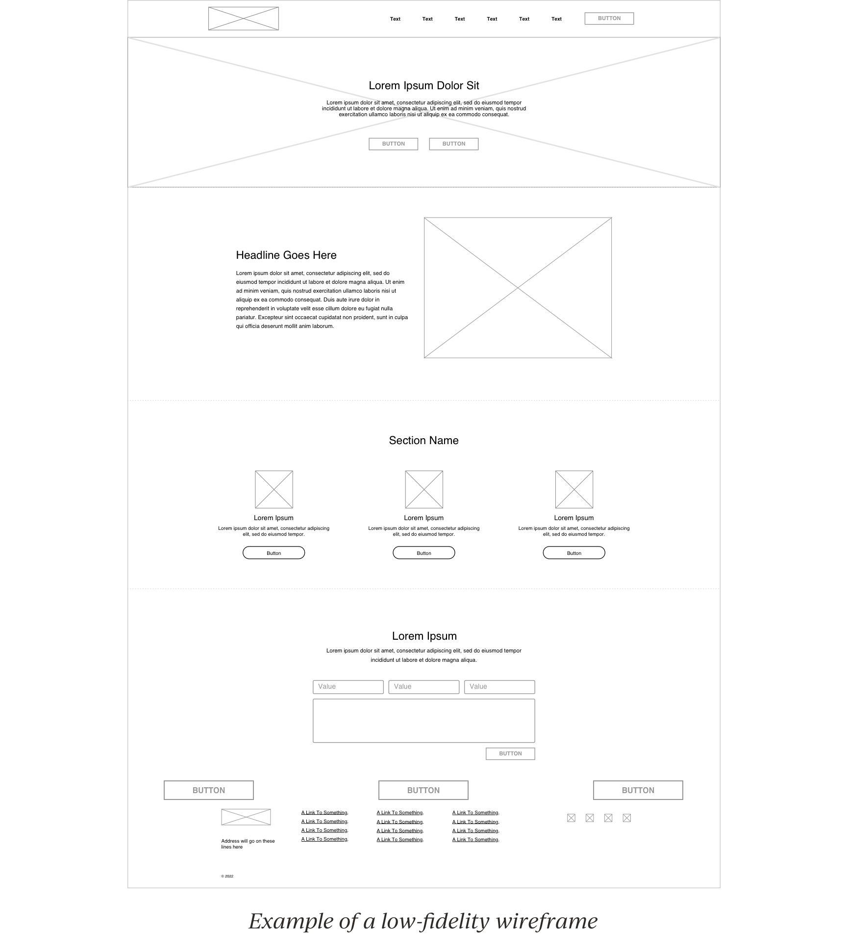 Why A Wireframe Is Important In Designing A Website